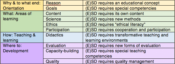 Overview of the framework for orientation